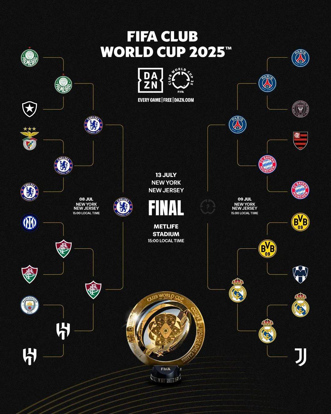 切尔西进攻 切尔西进攻